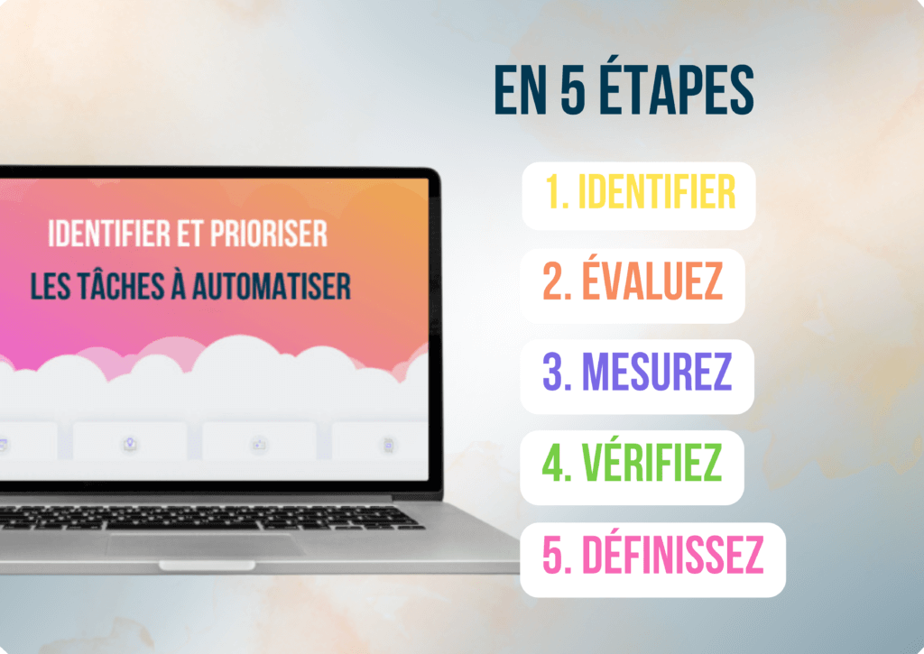 Comment Identifier Et Prioriser Les Tâches à Automatiser ? - Eimei